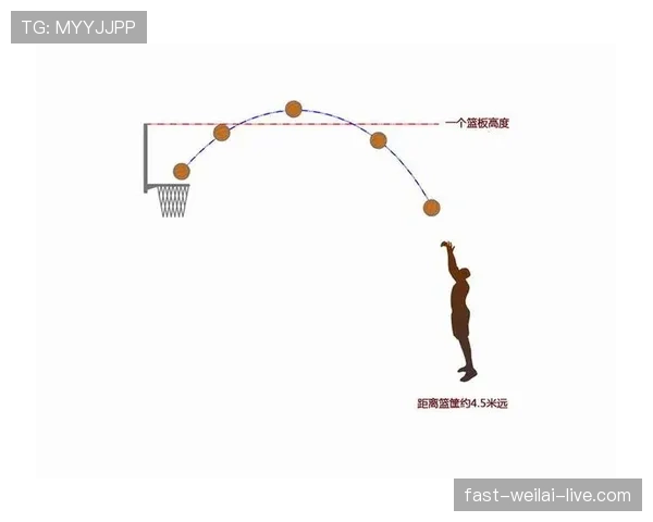 如何判定投篮动作犯规？你必须知道的篮球判罚标准解析