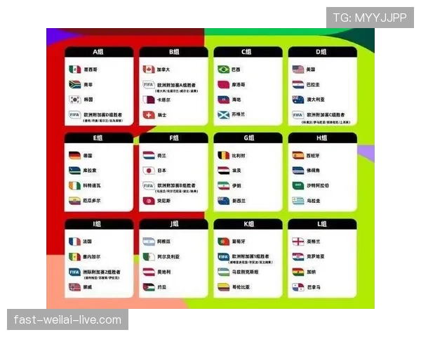 2026世界杯48队12小组赛制如何划分和排名