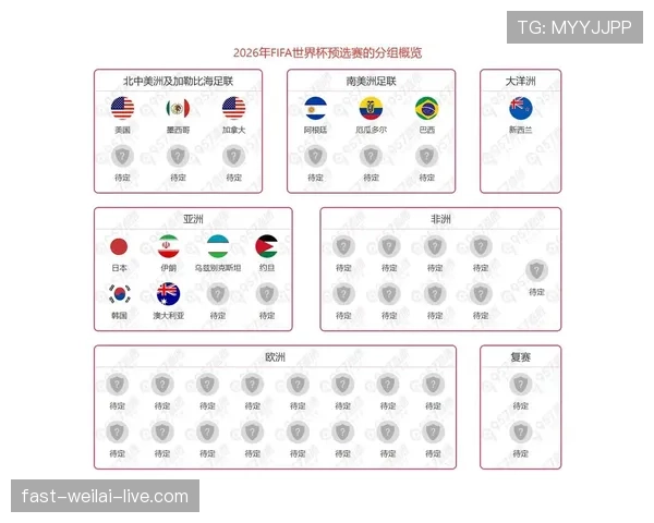 2026世界杯小组第三怎么出线以及淘汰赛晋级规则详解