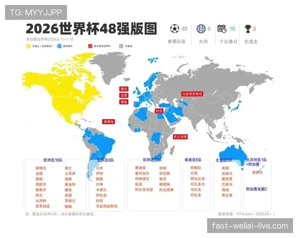2026世界杯完整版第三晋级详解 2026世界杯完整版第三晋级详解
