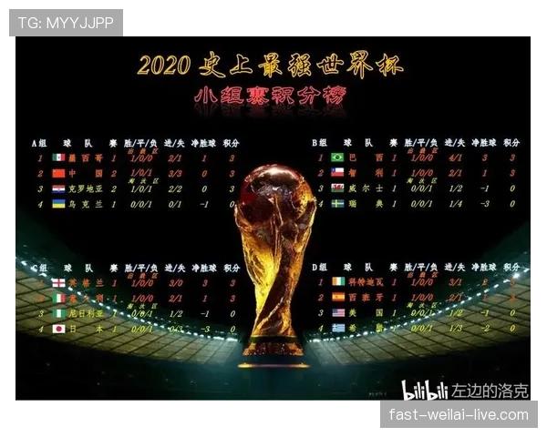 2026世界杯净胜球最新规则 2026世界杯净胜球最新规则