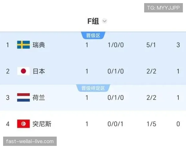 瑞典F组比赛结果预测